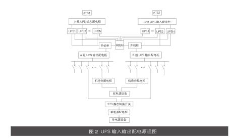 系统结构图如图 2 所示.