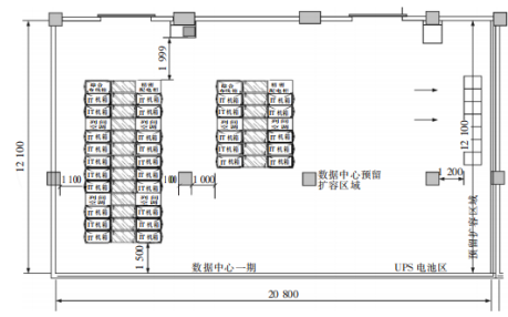 图1 某煤矿数据中心平面布置图图2 供配电系统接口图3.